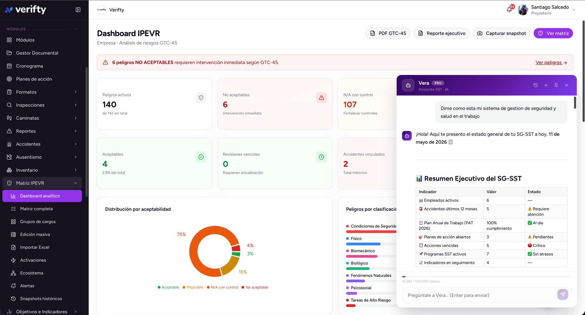 Dashboard Verifty — Software SST para Chile, DS N°44 y gestión de contratistas