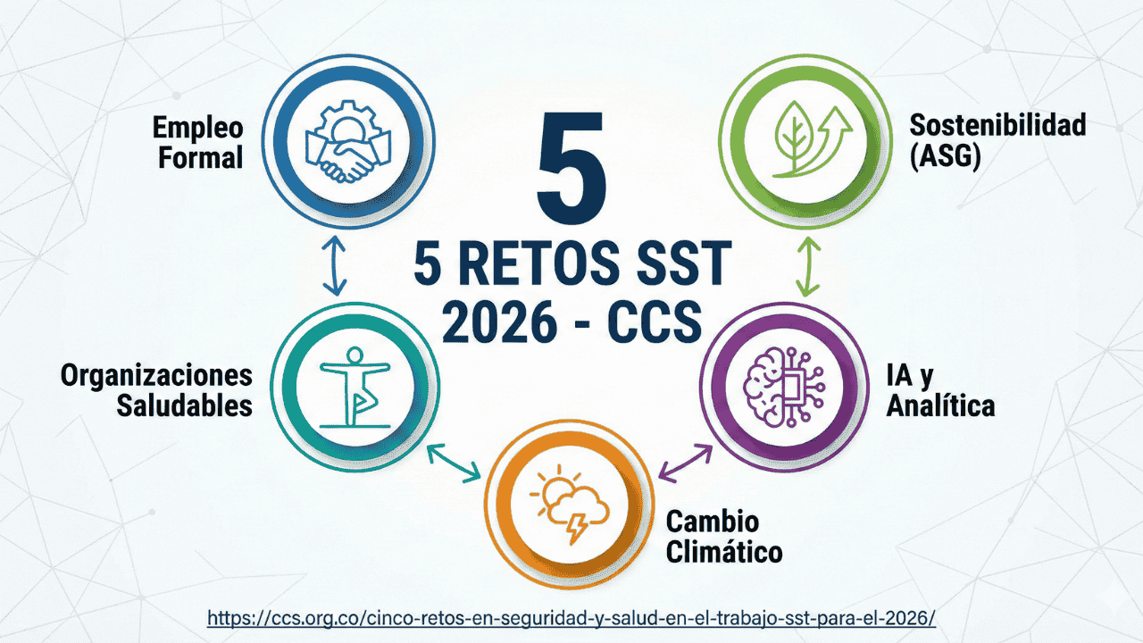 Portada de Los 5 retos de la SST para 2026 según el Consejo Colombiano de Seguridad