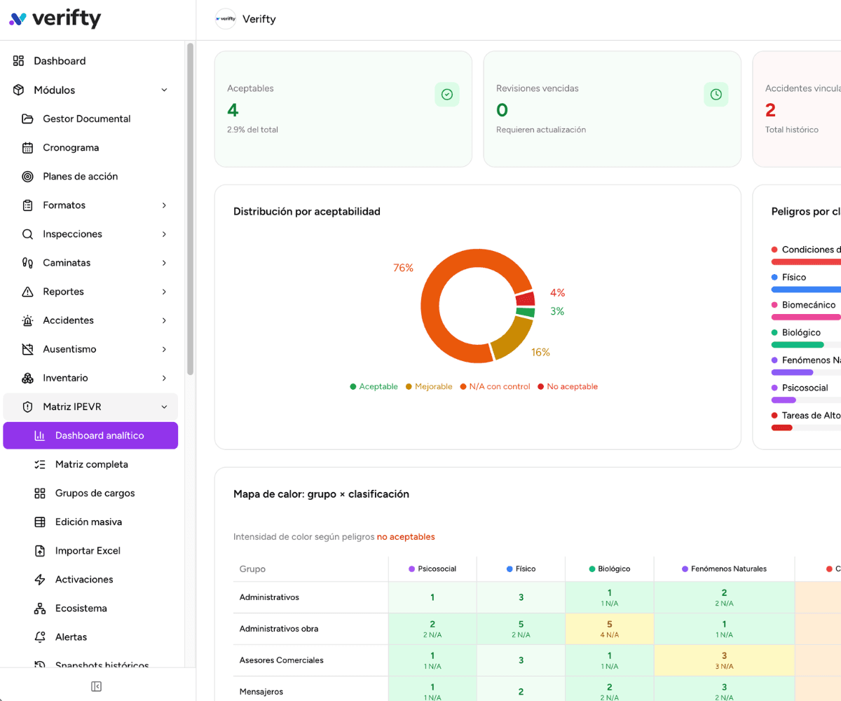 Software SG-SST Colombia Verifty — plataforma de gestión de seguridad y salud en el trabajo