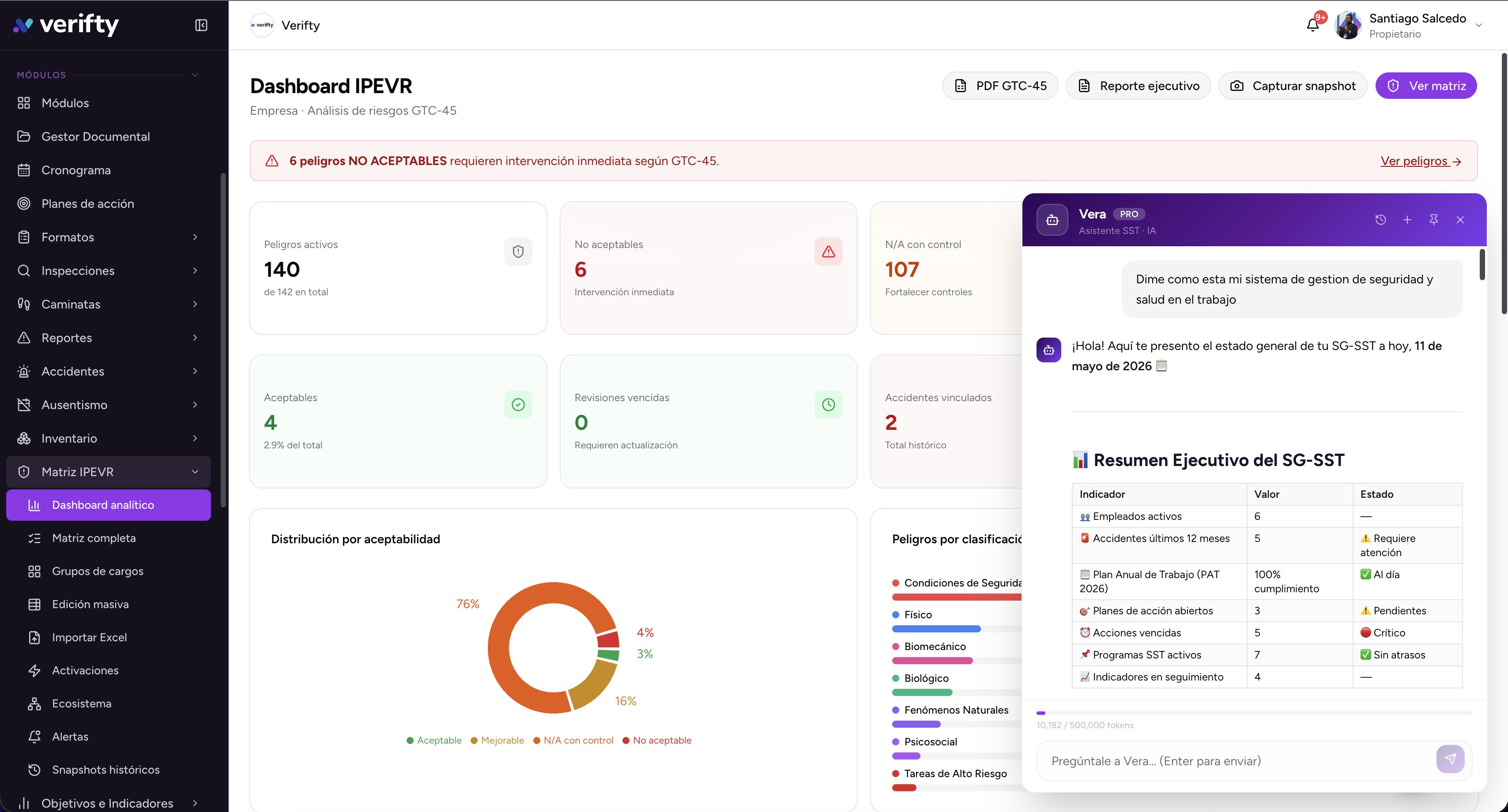 Dashboard SGSST de Verifty — módulos, inspecciones y Vera IA